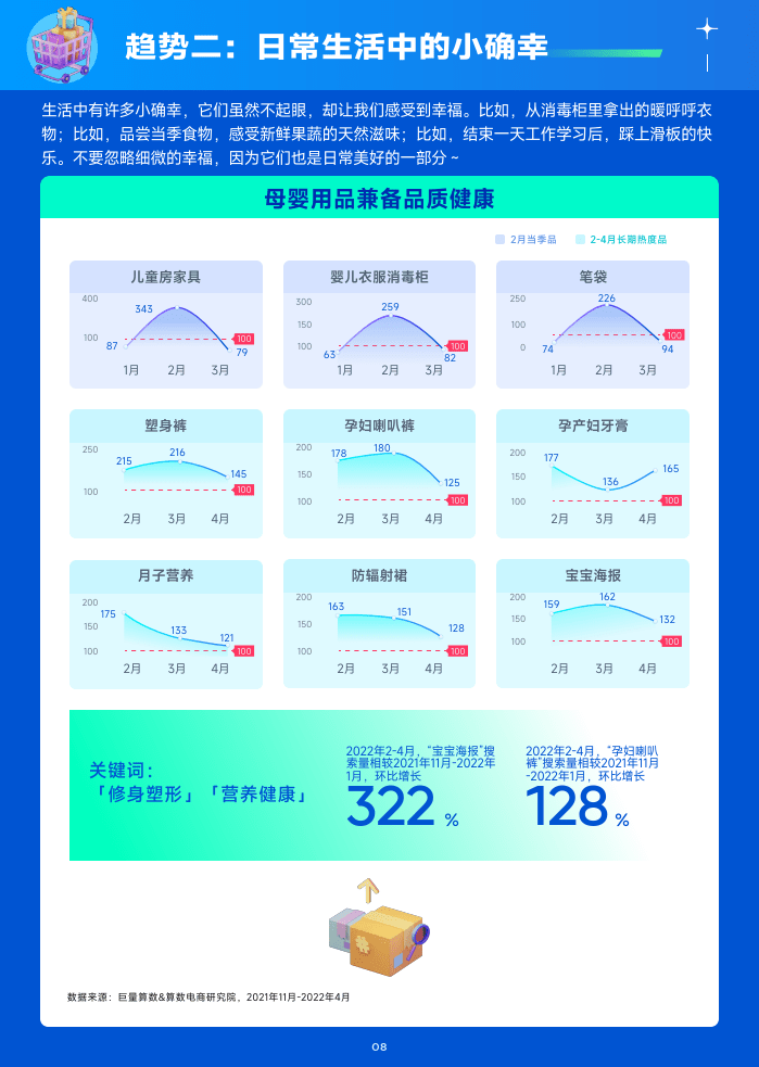 2023年1月趋向种草指南(附下载)