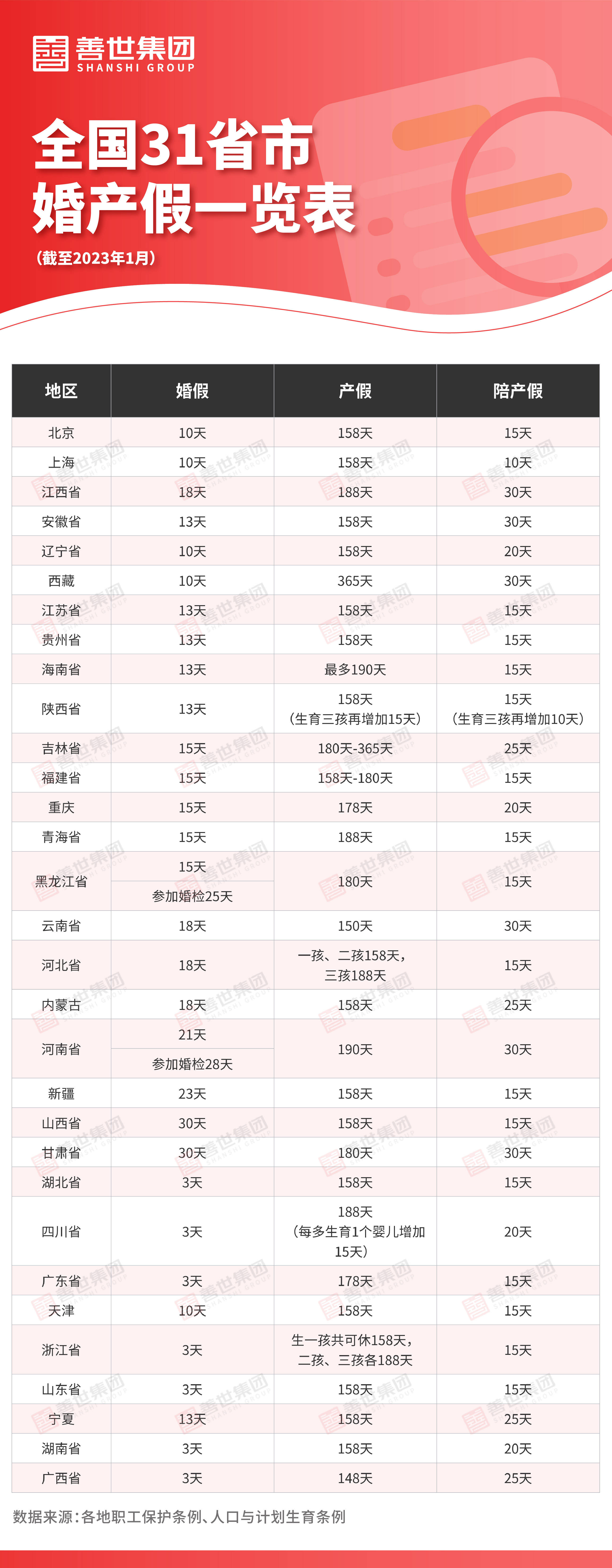 內照發工資,不影響福利待遇和全勤評獎符合法律法規規定生育子女的,在