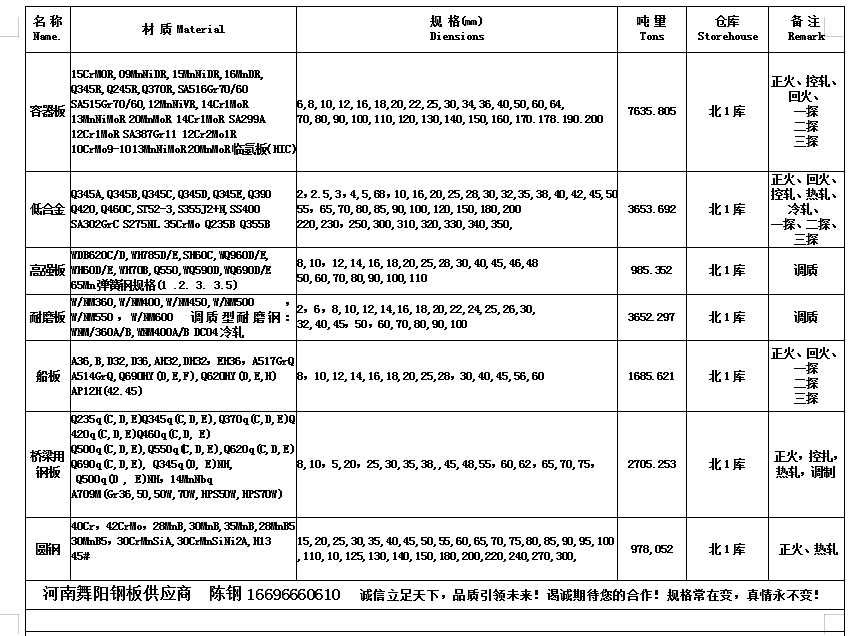 一文看懂45号钢各项性能指标、45#钢用途及使用规范详细介绍_探伤_钢板_厚度
