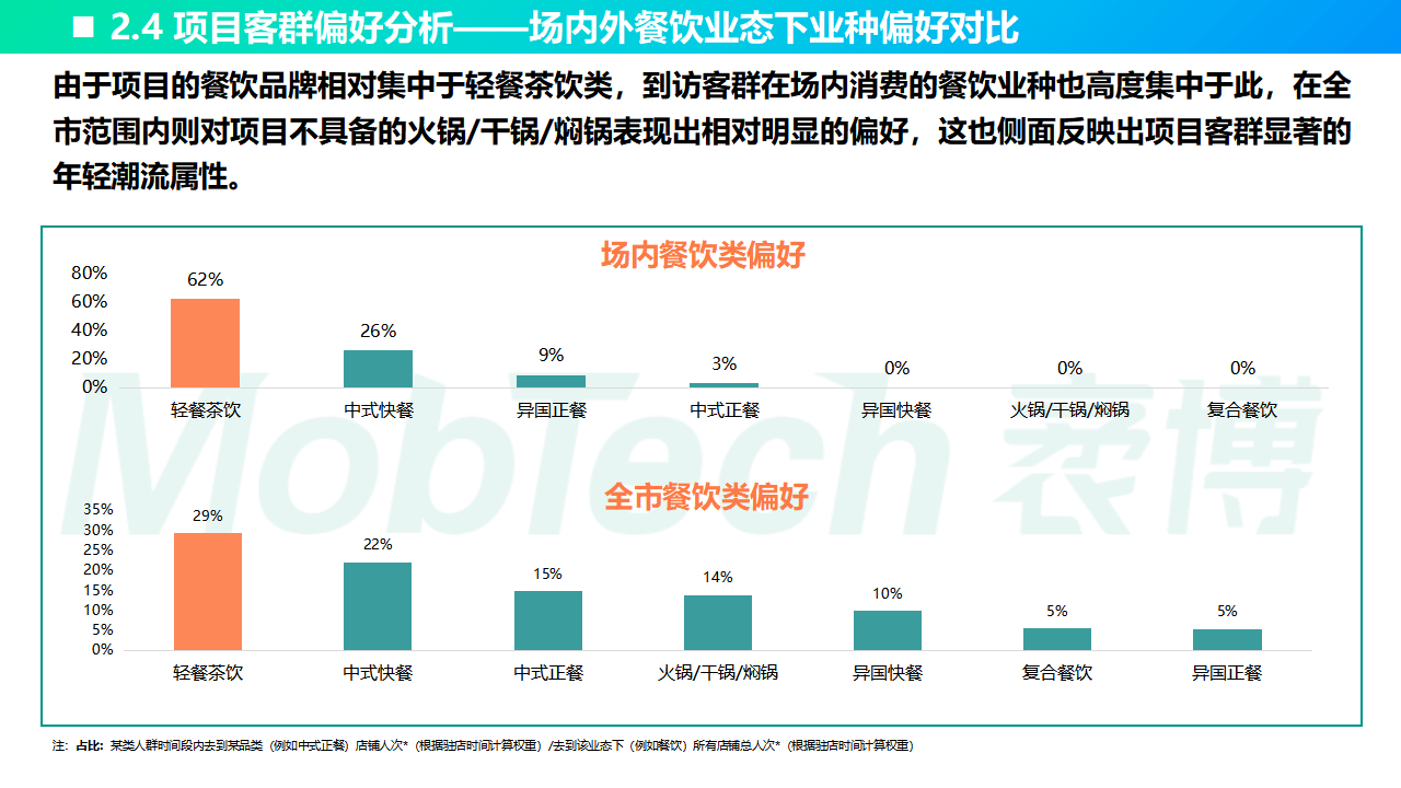 MobTech袤博科技2022年国表里标杆地铁贸易研究阐发陈述