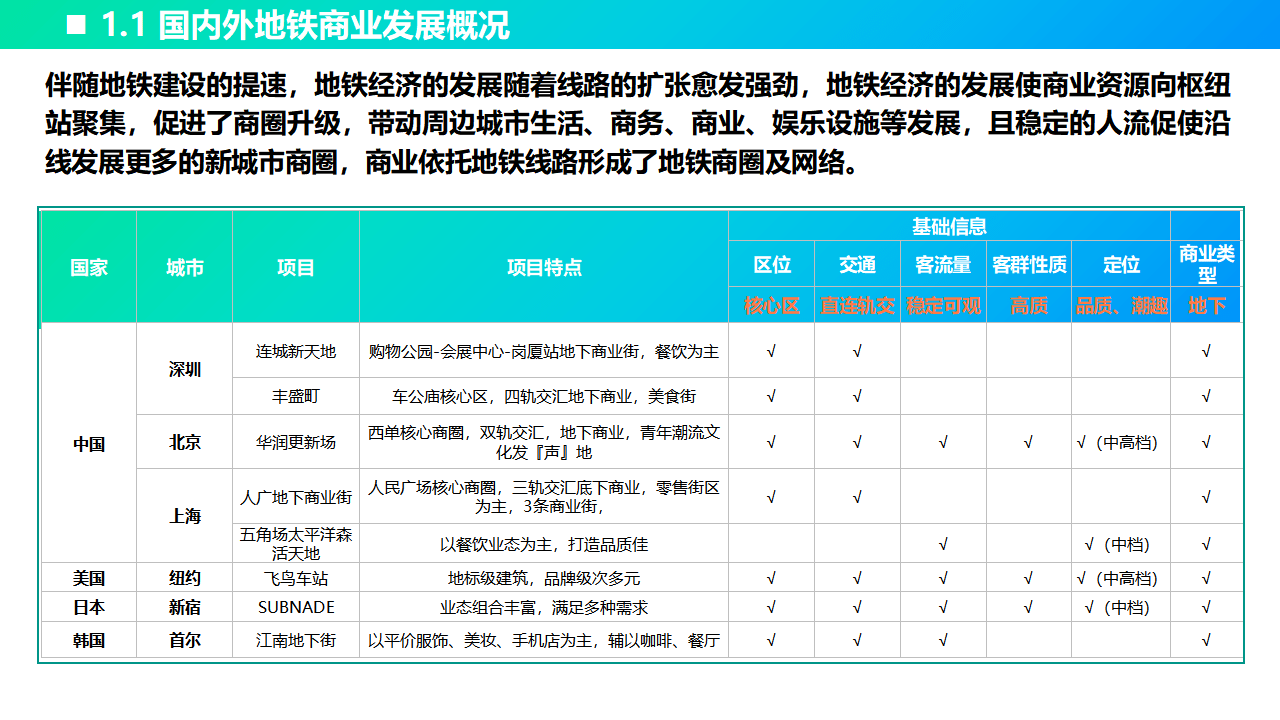 MobTech袤博科技2022年国表里标杆地铁贸易研究阐发陈述