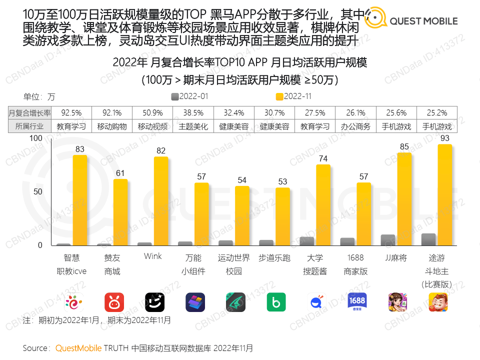 2022中国挪动互联网“黑马”清点陈述（附下载）