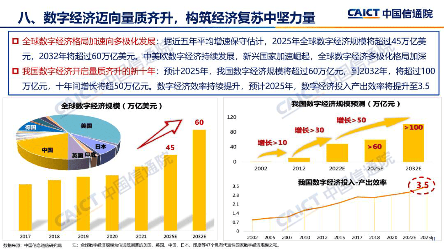 2023年信息通信业(ict)十大趋势(附下载)_数字化_发展_产业