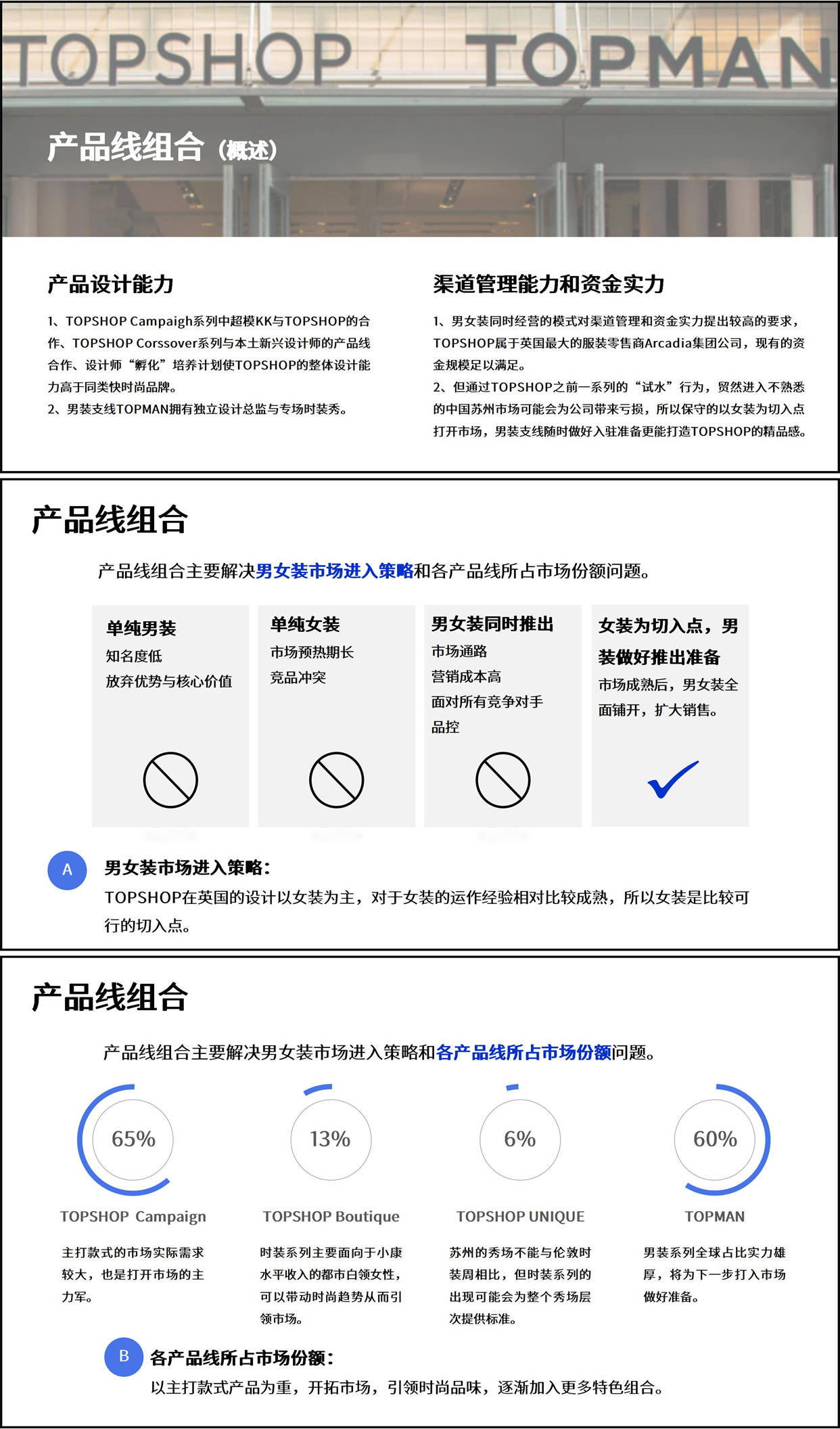 服拆品牌入驻苏州市场战略——以TOPSHOP为例