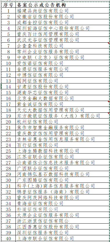 企业征信修复服务机构（企业征信修复服务机构是什么） 第2张