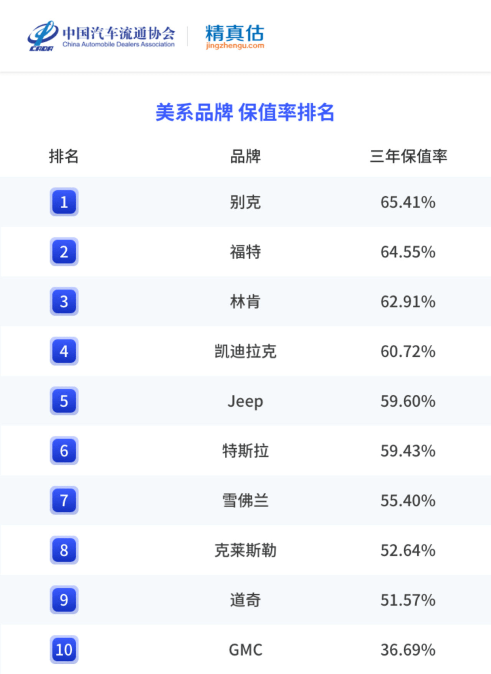 2022年度中国汽车品牌保值率陈述-精实估（附下载）