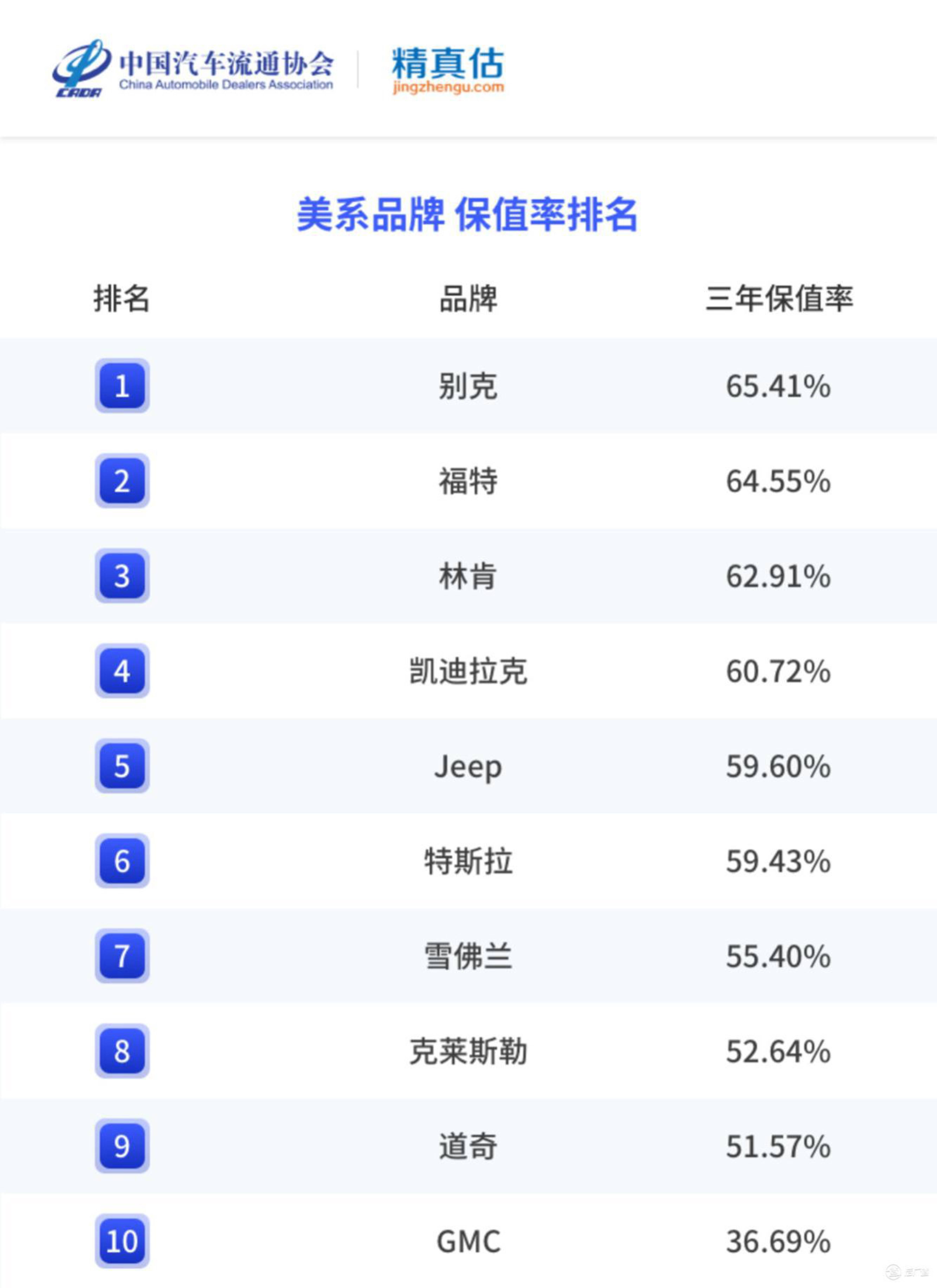 2022年度中国汽车品牌保值率陈述