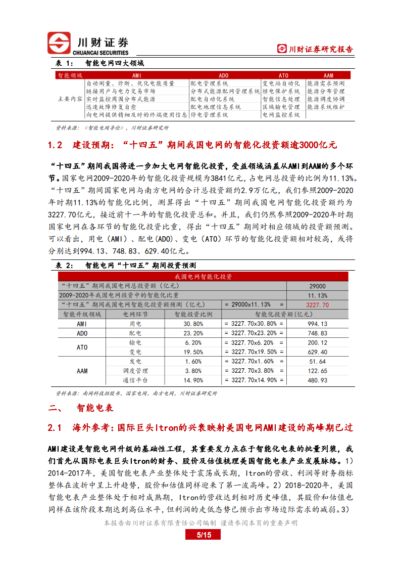 智能电网系列深度陈述-智能电表换拆鞭策中国电网AMI晋级(附下载)