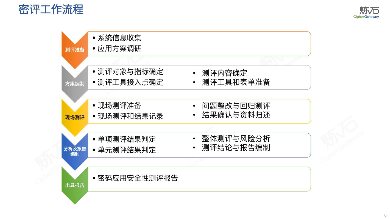 2023图解《商用密码应用平安性评估FAQ（第二版）》(附下载)