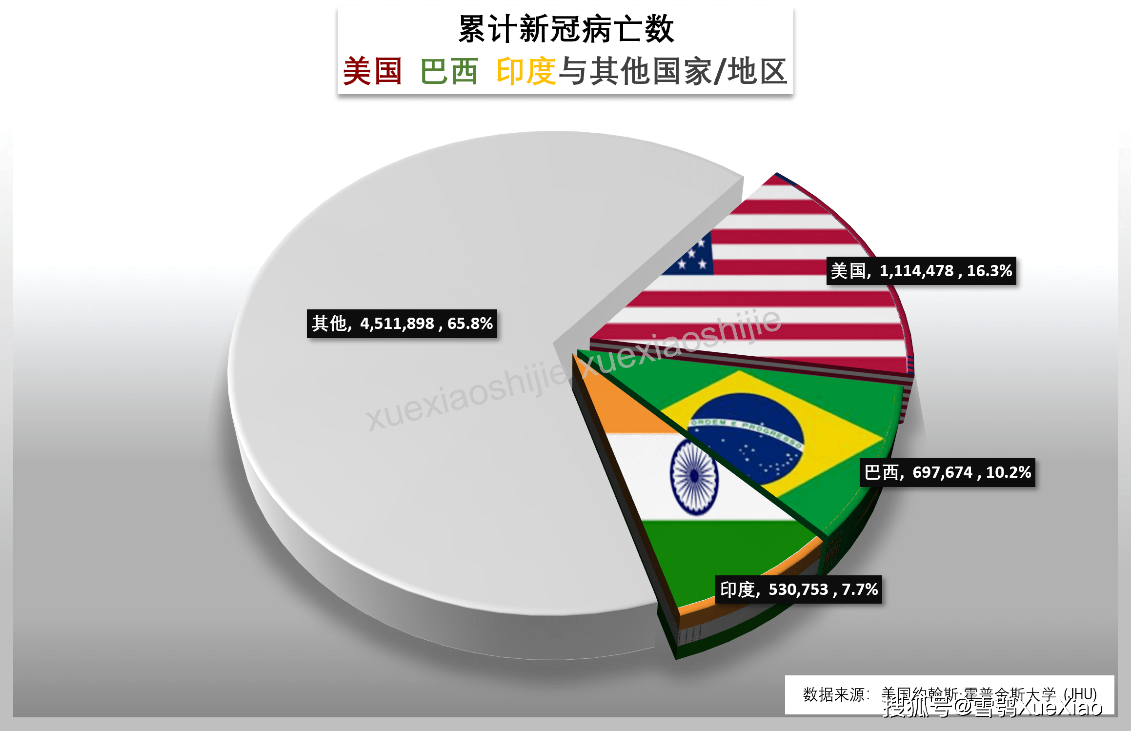 全球新冠肺炎疫情 2023 2 14