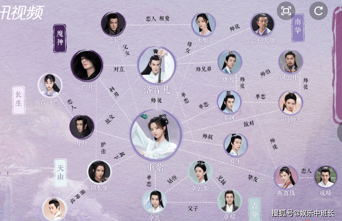 重紫演员表介绍图片