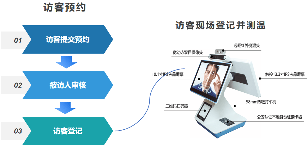 轻舟校园——聪慧存包、到校点名、访客办理系统