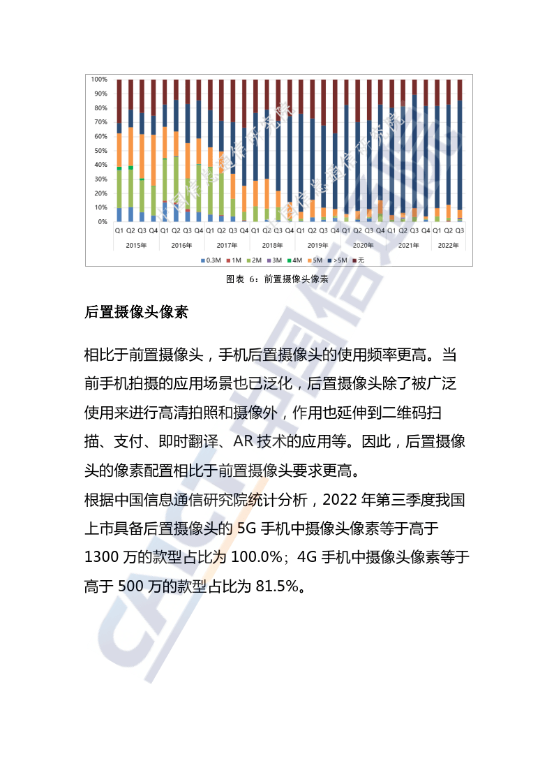 国内手机产物交互载体特征监测陈述（2022年第三期）(附下载)