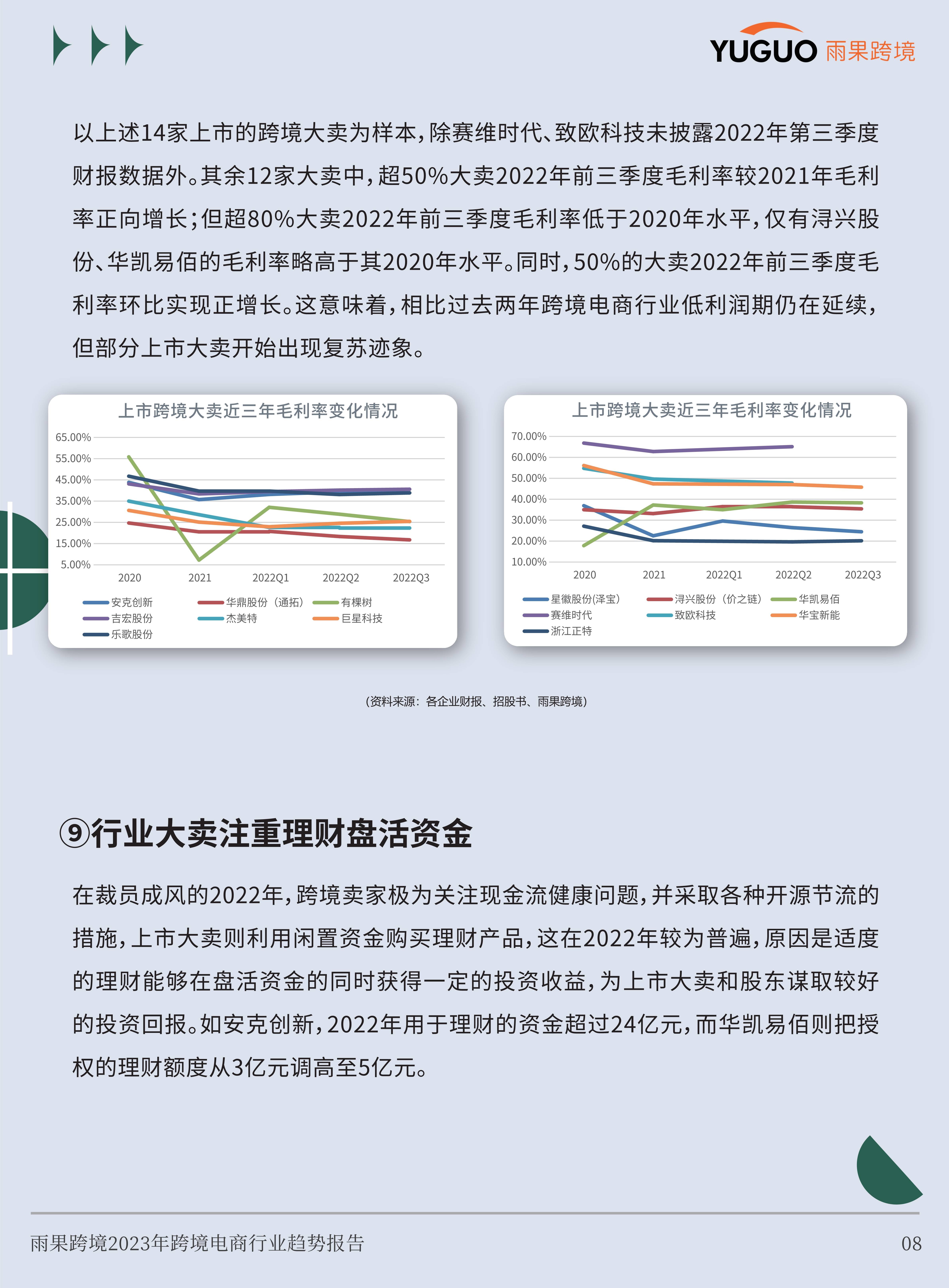 2023跨境电商行业趋向陈述