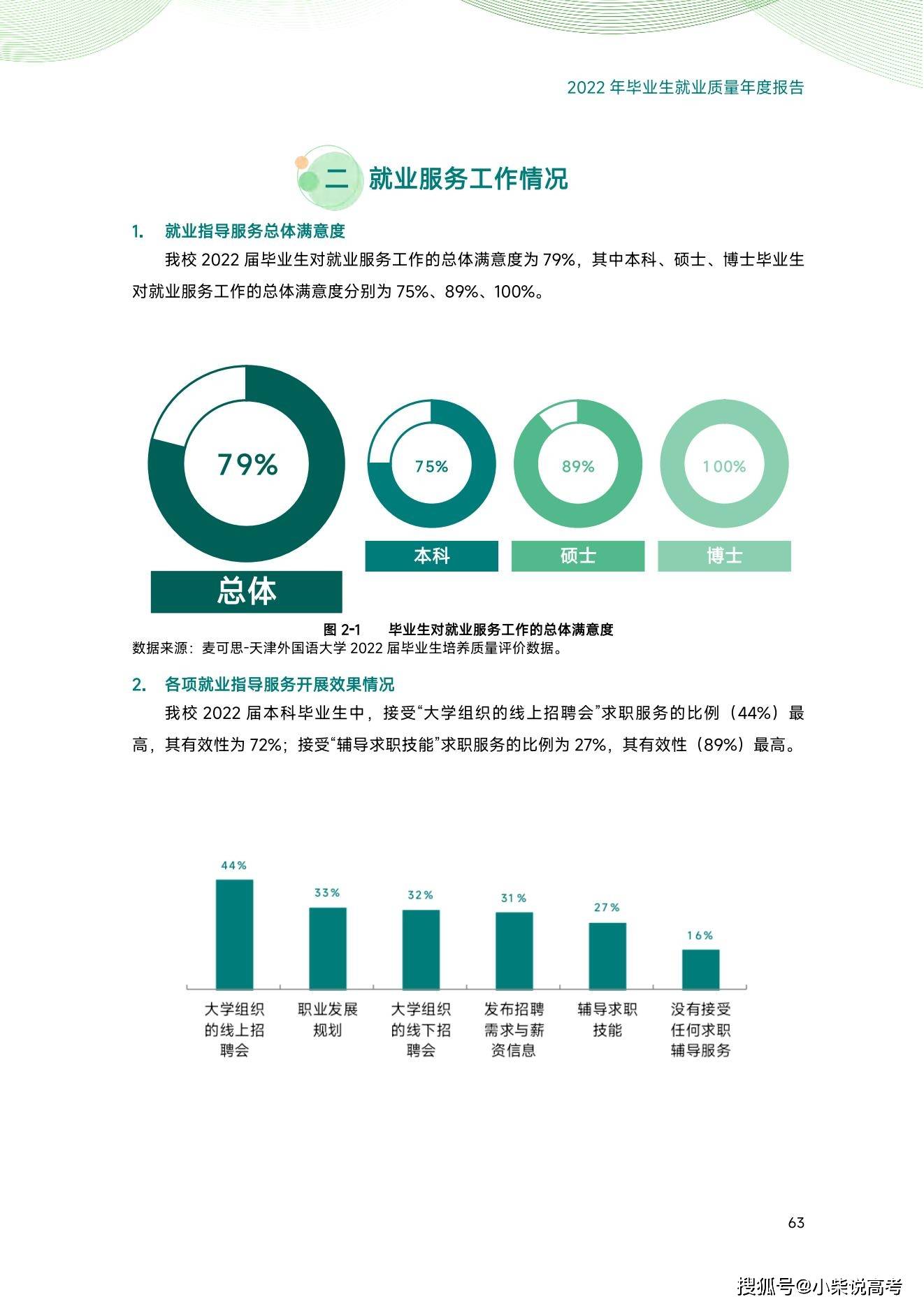 天津外国语大学2022届结业生就业量量陈述