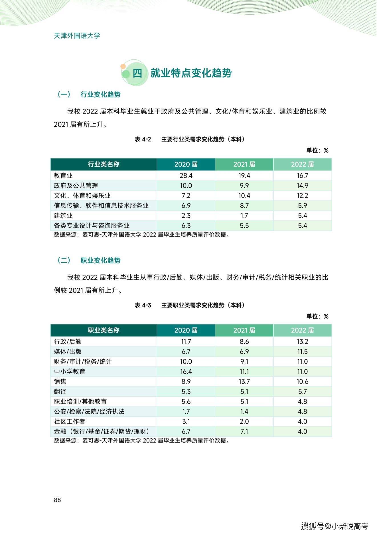 天津外国语大学2022届结业生就业量量陈述