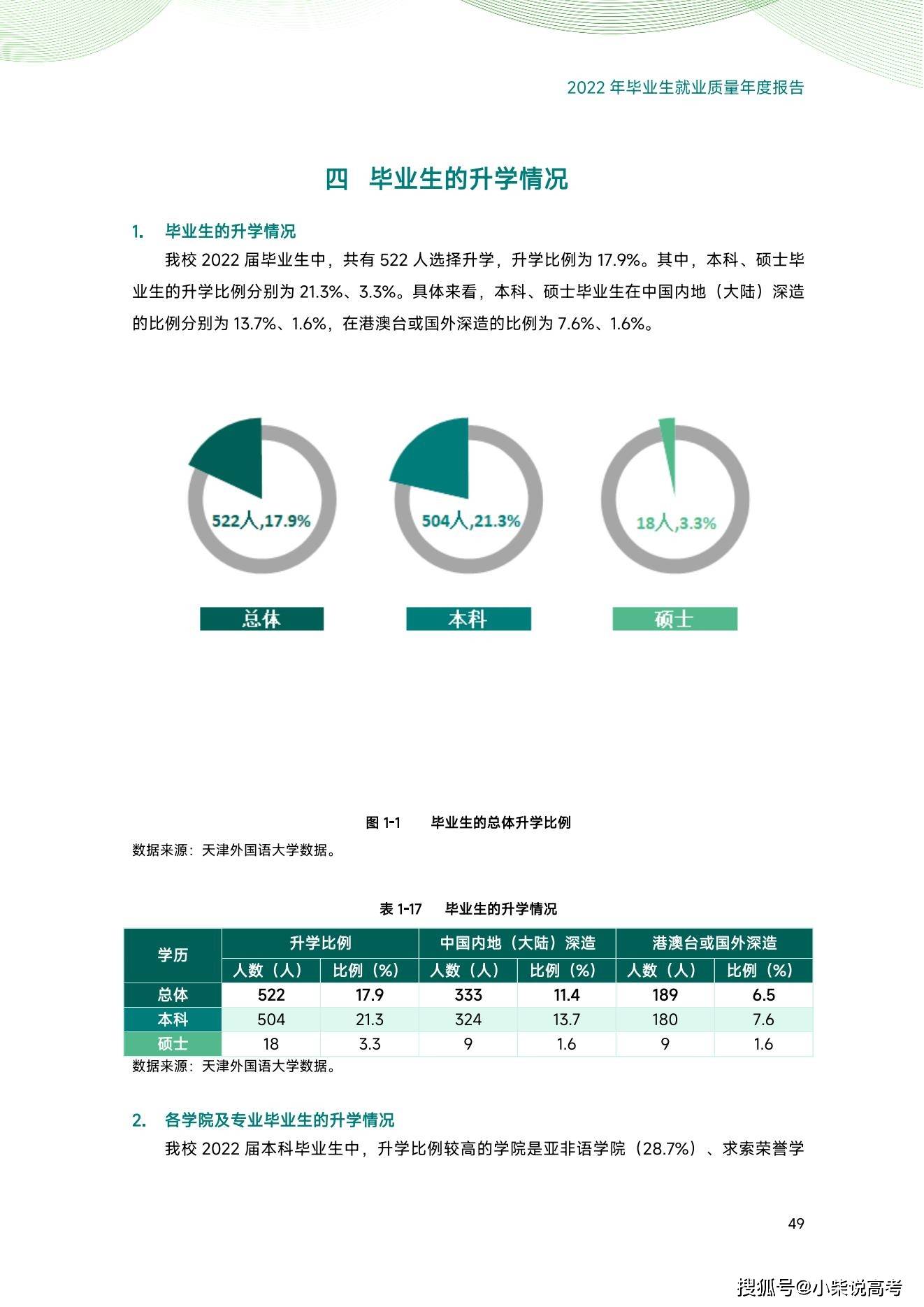 天津外国语大学2022届结业生就业量量陈述