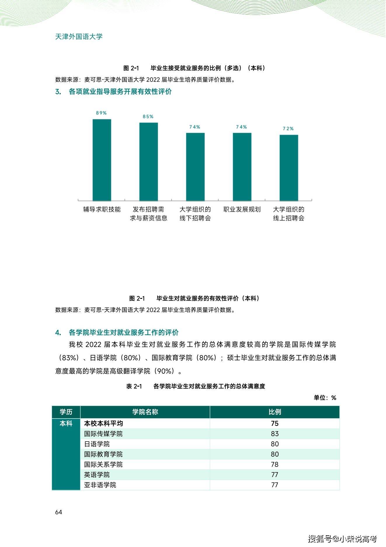 天津外国语大学2022届结业生就业量量陈述