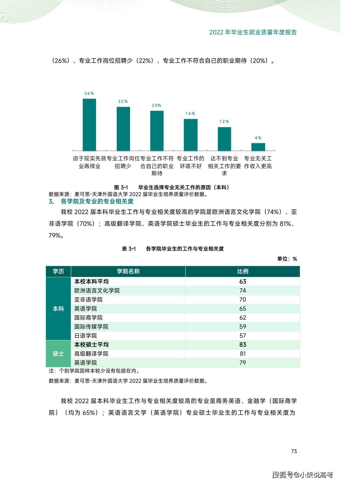 天津外国语大学2022届结业生就业量量陈述