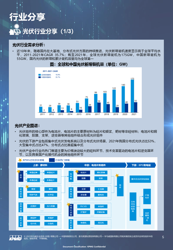 2月精选投资时机(3)（附下载）