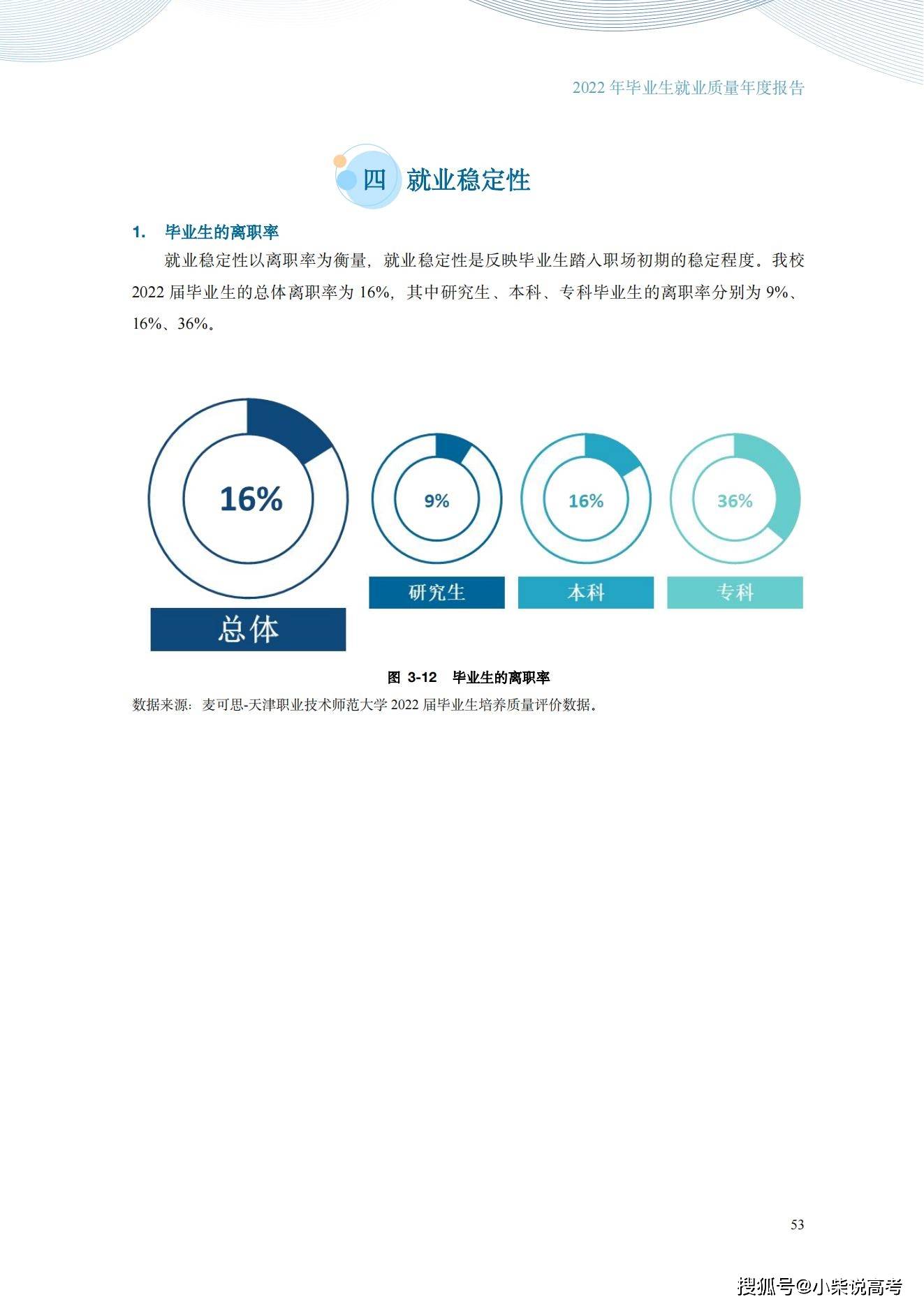 天津职业手艺师范大学2022届结业生就业量量陈述