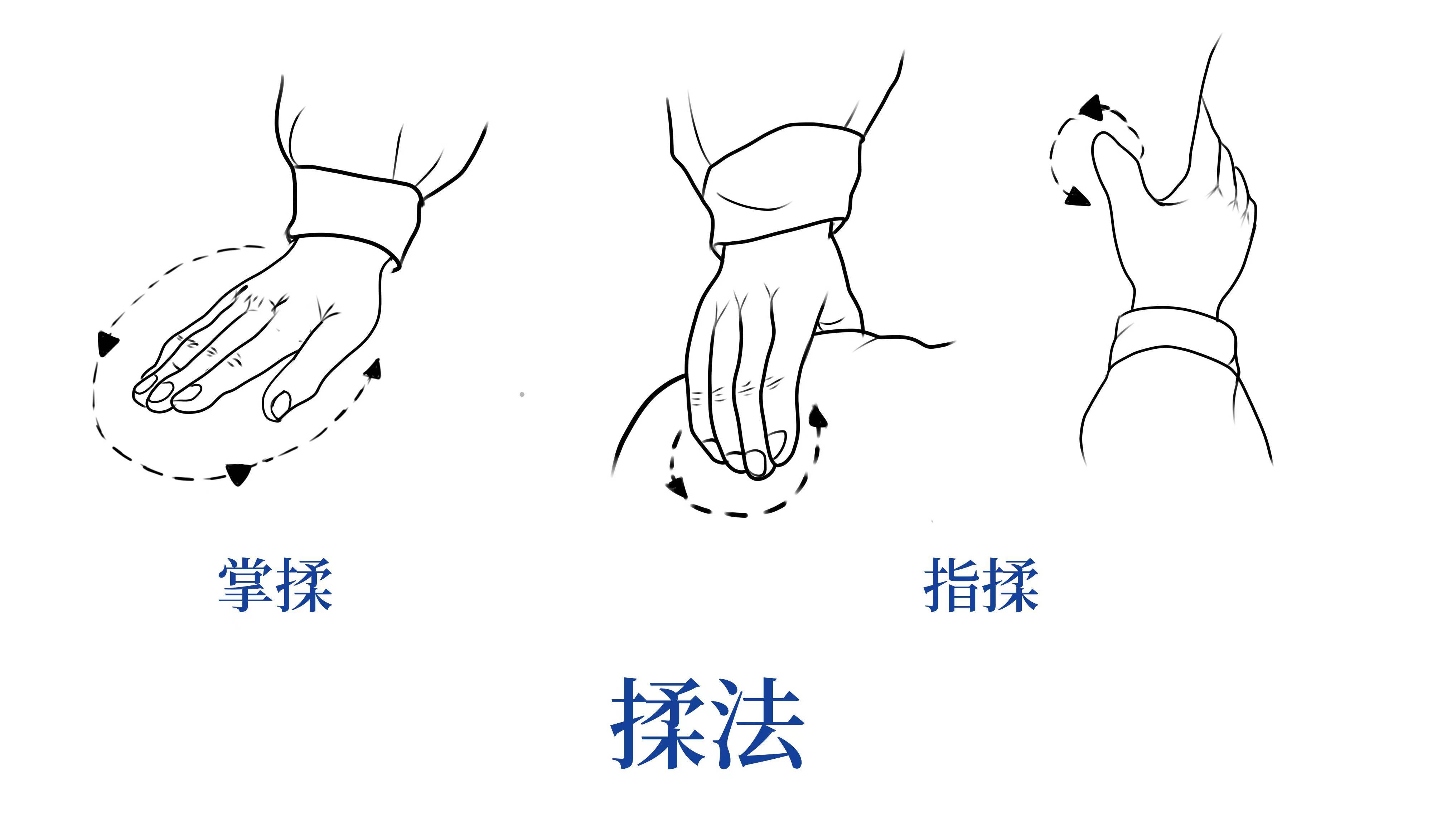 华夏皇甫谧针灸学掌揉