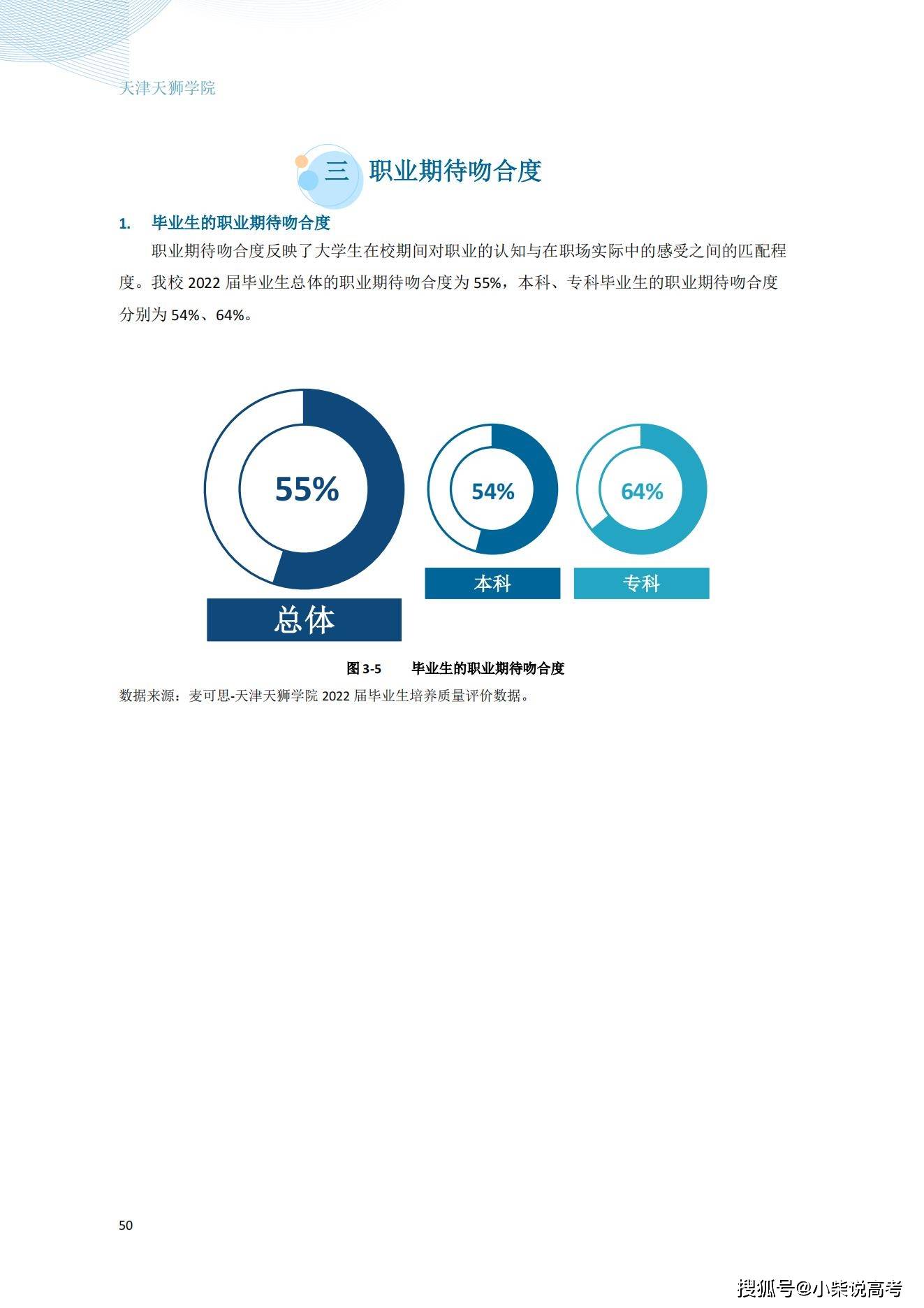 天津天狮学院2022届结业生就业量量陈述