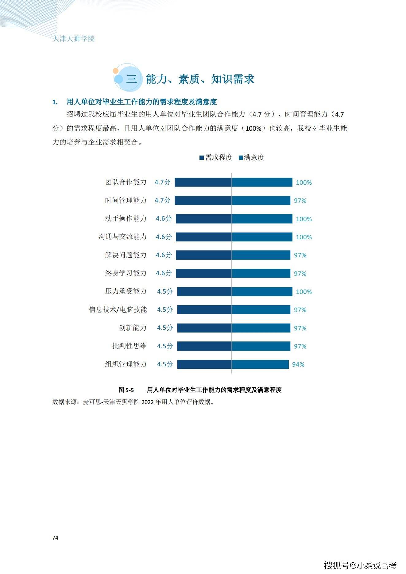 天津天狮学院2022届结业生就业量量陈述