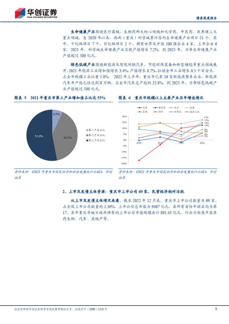 城投全景系列陈述：重庆，经济增长势头迅猛，越升为GDP“第四城”（附下载）