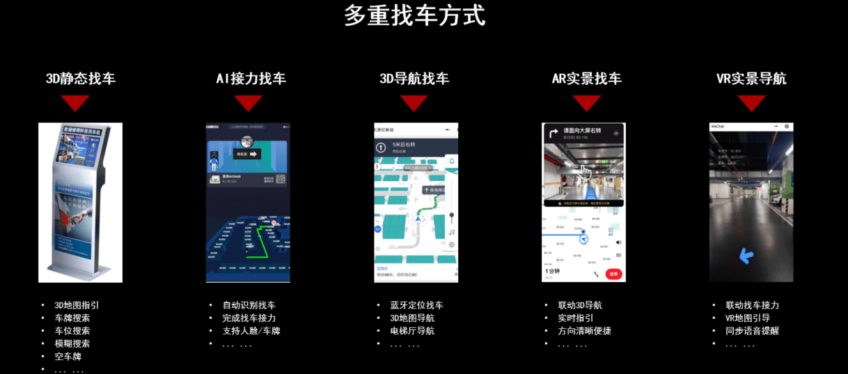 详解反向寻车系统的工作原理,科拓智慧停车助您精确找车_搜狐汽车