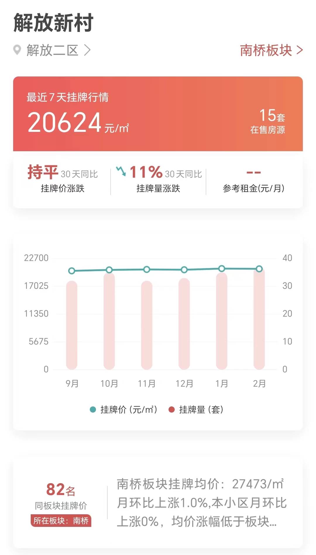 上海2022年卖得最好二手房NO16-解放新村成交揭密_数据_app_博士
