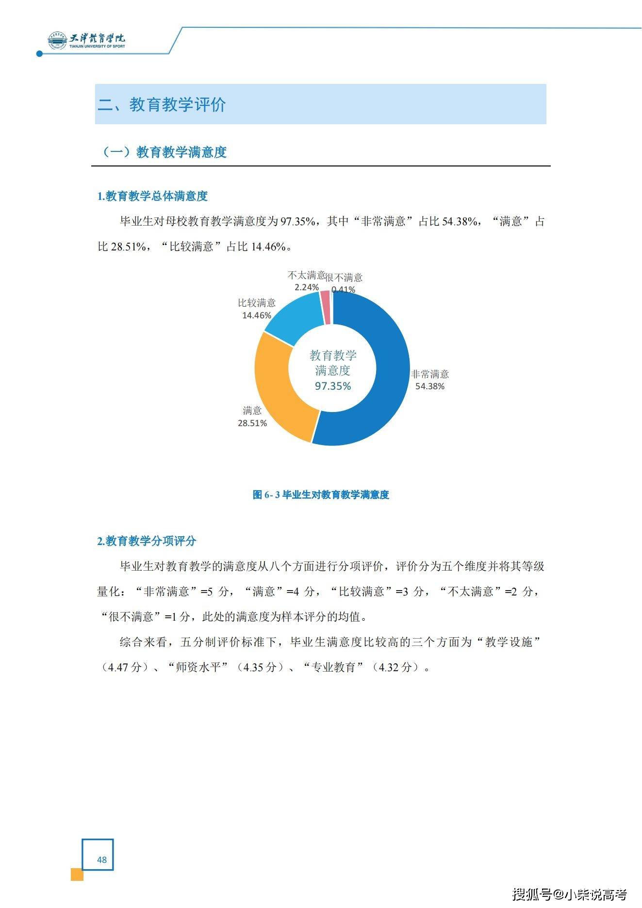 天津体育学院2022届结业生就业量量陈述