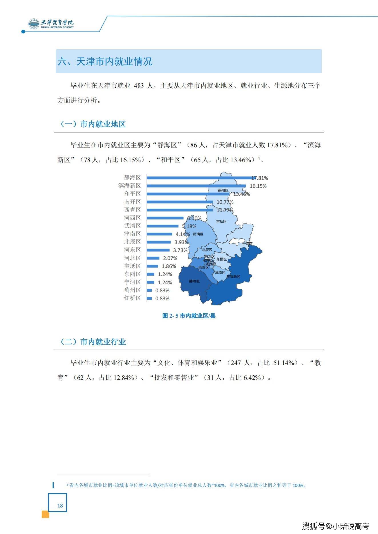 天津体育学院2022届结业生就业量量陈述