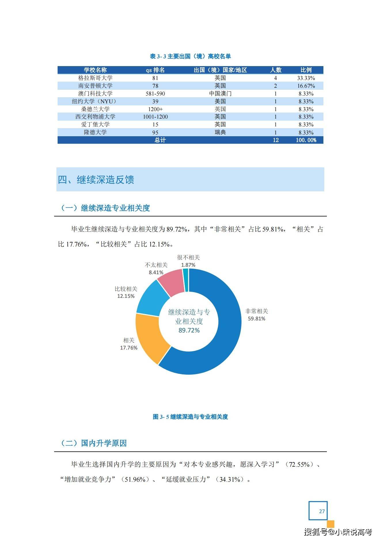 天津体育学院2022届结业生就业量量陈述