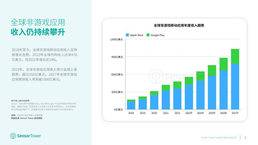 2023年全球挪动应用市场瞻望陈述（免费下载）