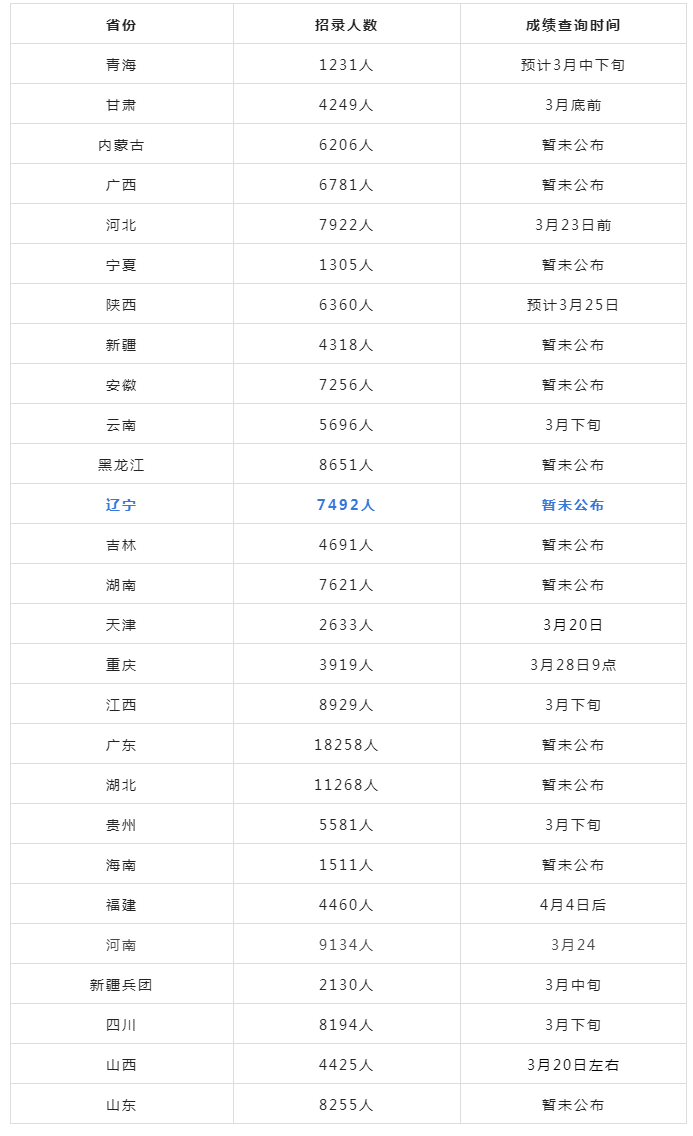 满满干货（浙江高考成绩查询时间2023）浙江高考成绩出来 第1张