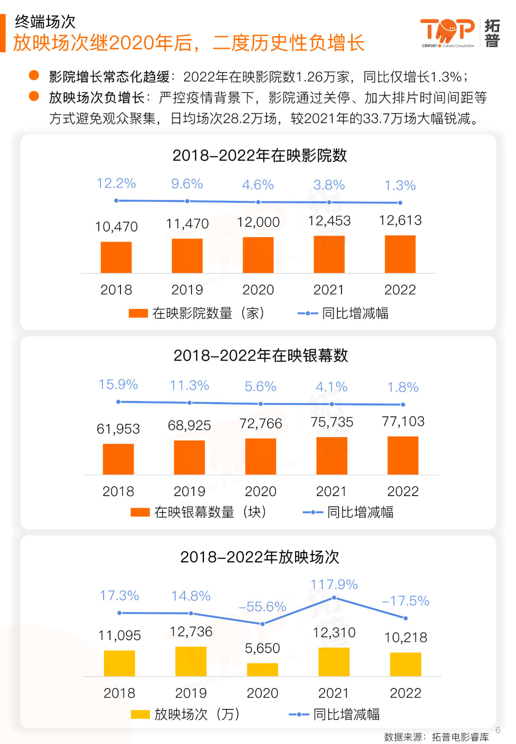 2022年片子财产年报（附下载）