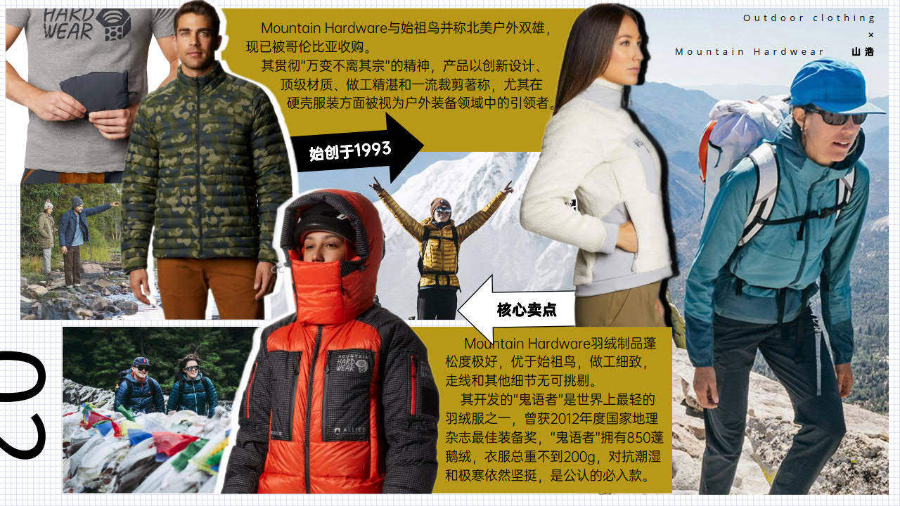 2021-2022十大户外服品牌综述(附下载)_报告_内容_电子版