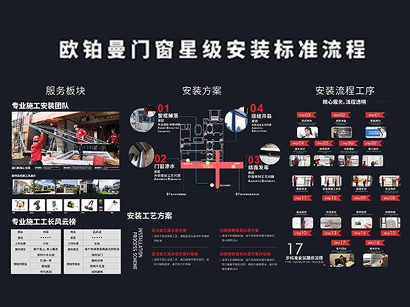 欧铂曼门窗排名图片