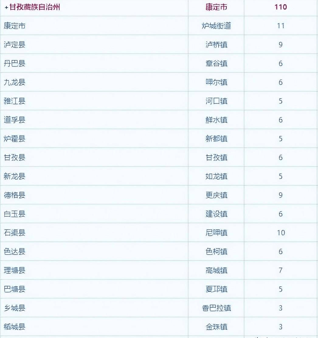 以川西5市州为例多个县市可以合并