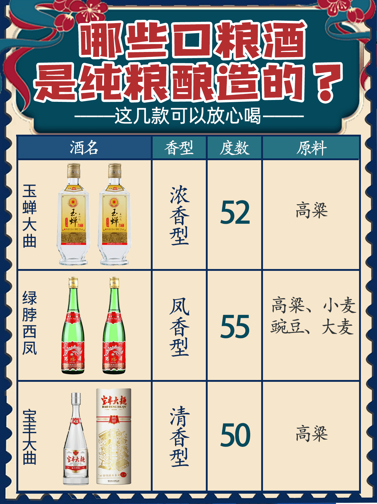 哪些口粮酒是纯粮酿造的?这几款可以放心喝-搜狐大视野-搜狐新闻