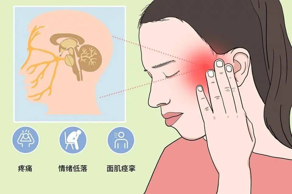 面瘫医院的最新进展与发展趋势