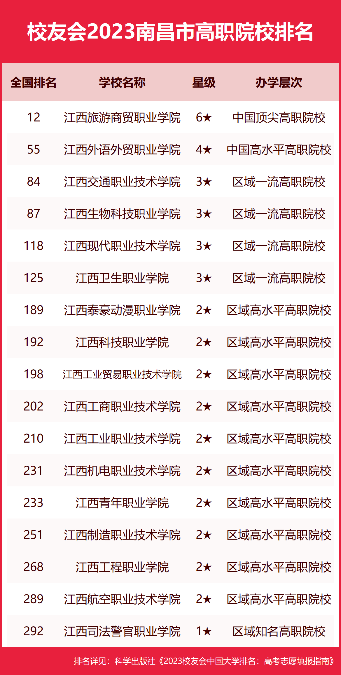 南昌理工学院录取查询(江西南昌理工学院录取查询)