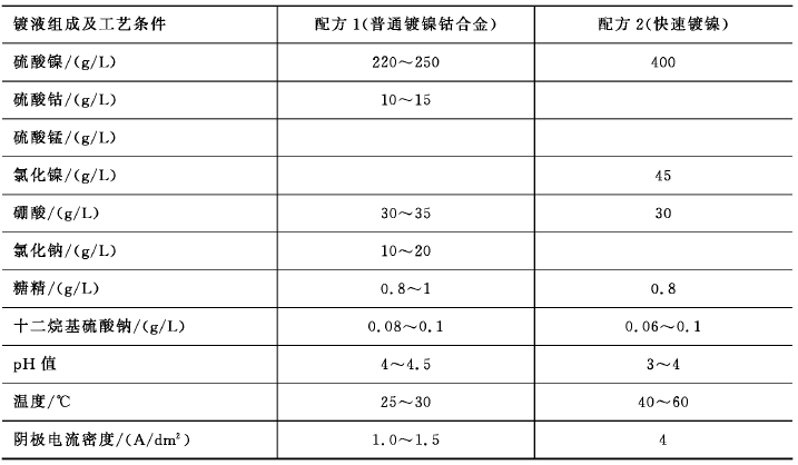 郑州千磨谈:电镀金刚石钻头的镀液配方和工艺条件及配方中各成分有何