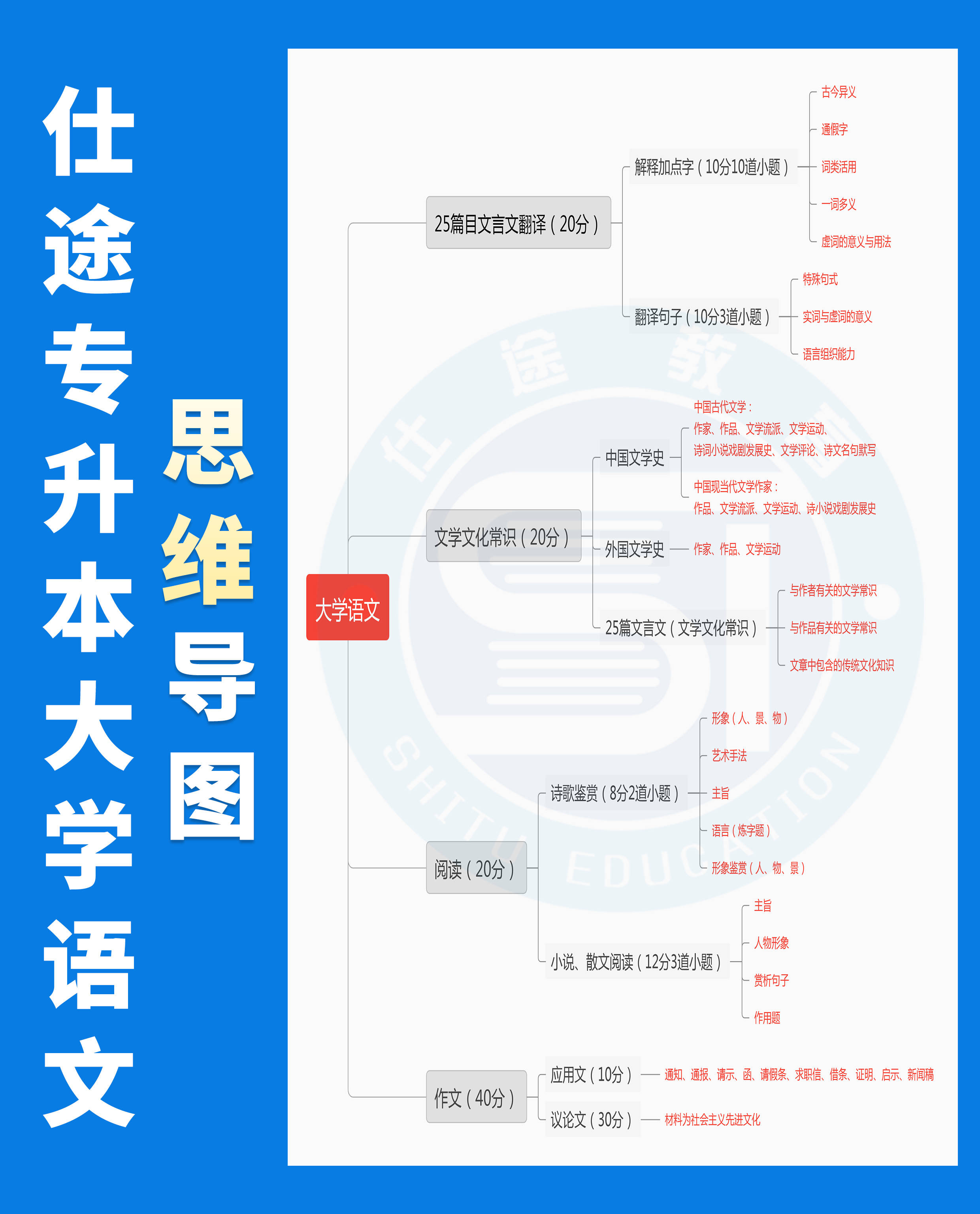 大学语文思维导图内容图片