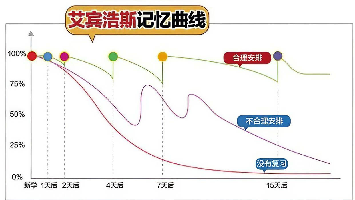 而电子墨水屏的护眼功能,让我也不担心用眼过度,新词记忆模式或者快速