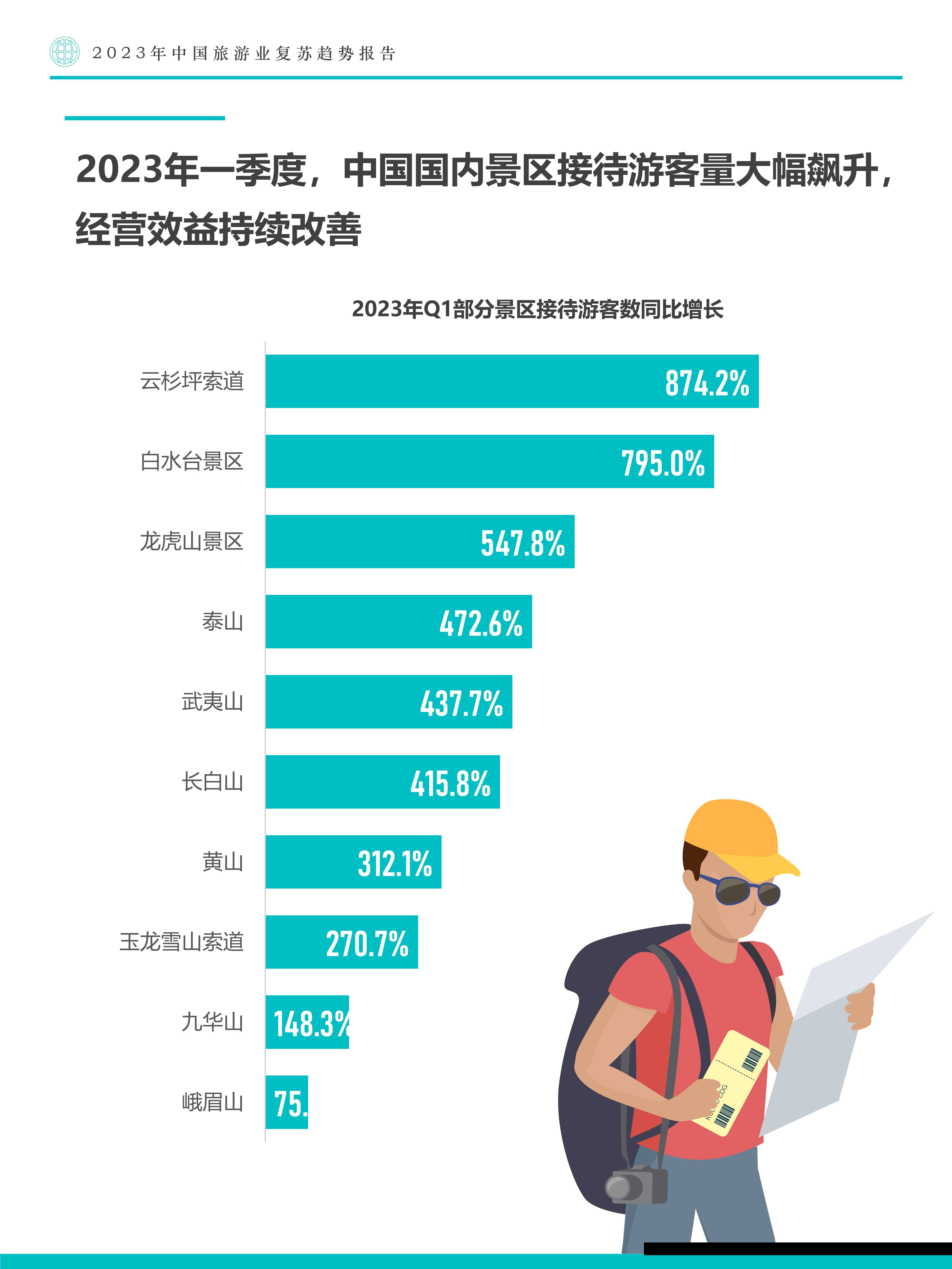 fastdata极数:2023年中国旅游业复苏趋势报告_在线_行业_旅行