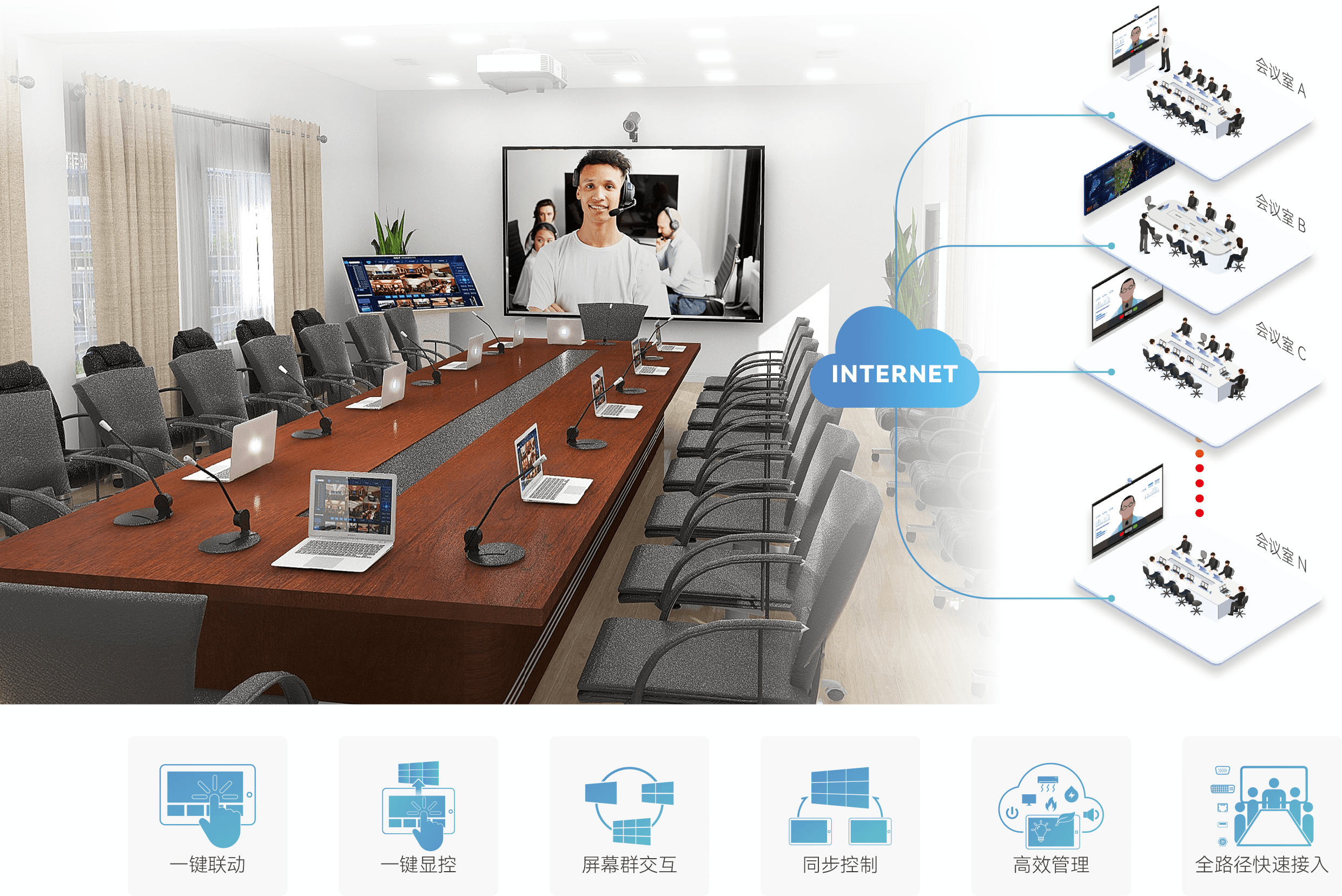 会议系统联想智能会议图片