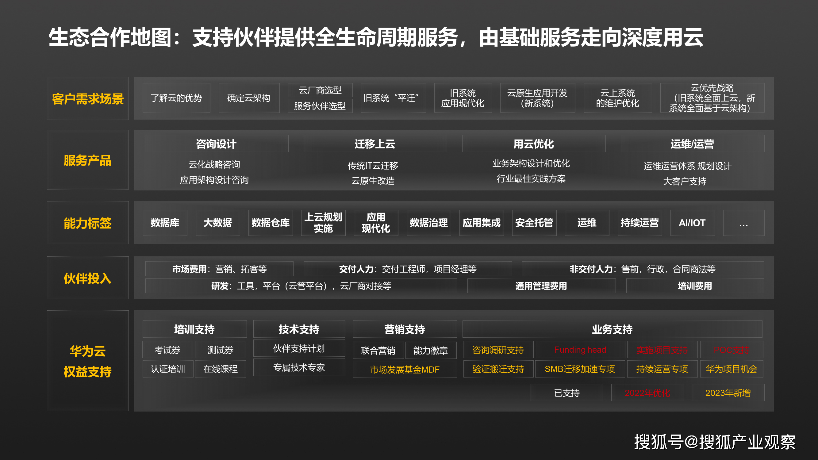 华为云段斌：聚力伙伴，华为云Stack专业服务为政企保驾护航-华为云技术有限公司