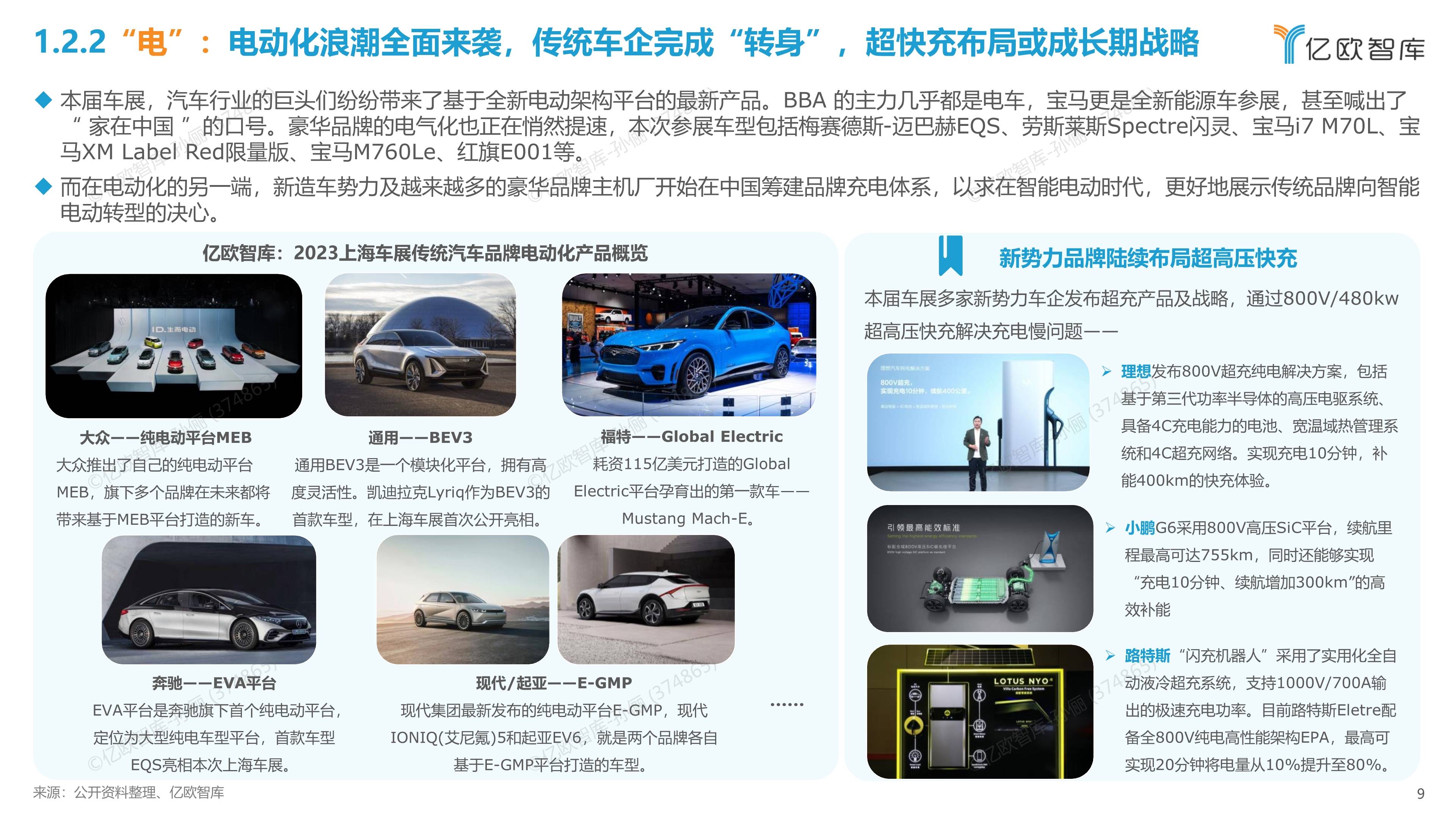 2023上海车展展后洞察研究报告_搜狐汽车_搜狐网
